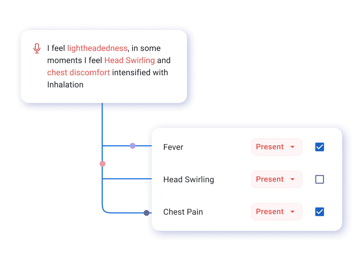 Automated Symptom Analysis