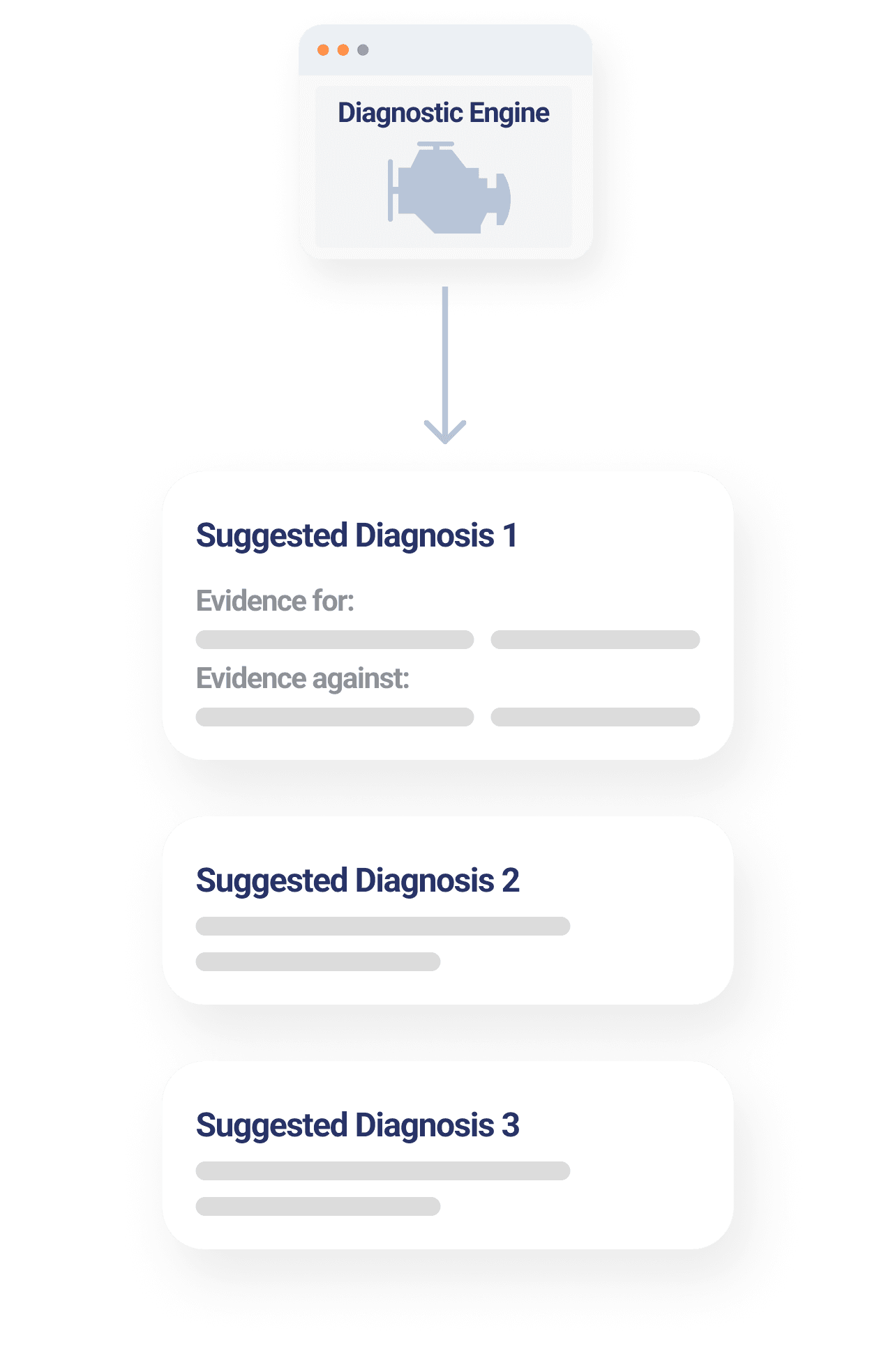 Automated Differential Diagnosis