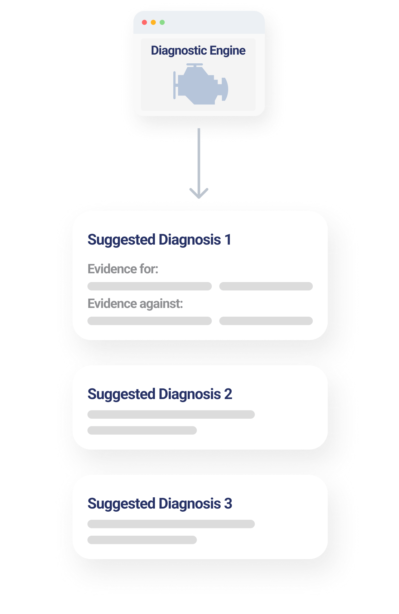 Automated Differential Diagnosis
