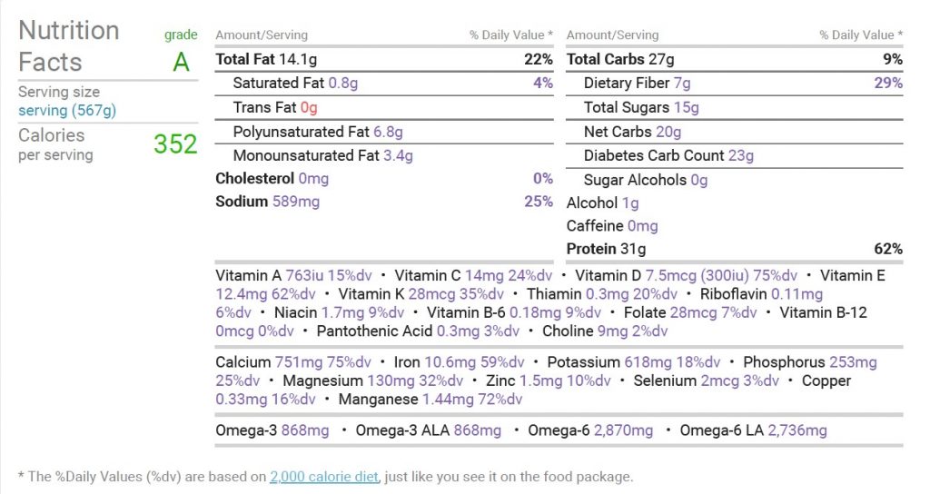 Blueberry Bliss Smoothie Kyla